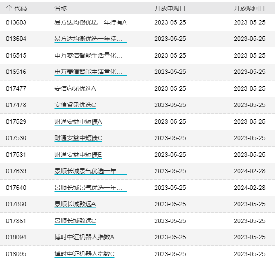 ETF早知道:ETF总规模创新高,达1.69万亿!月内“双创”ETF吸金225亿!谢治宇、丘栋荣强力买入火电股