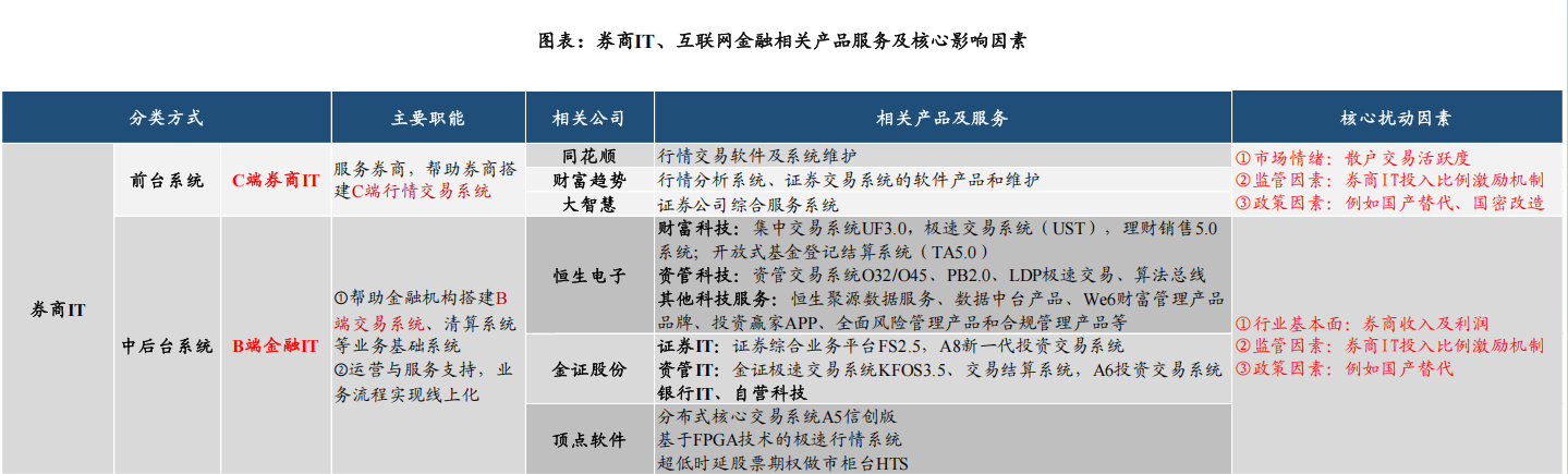 来源：东吴证券