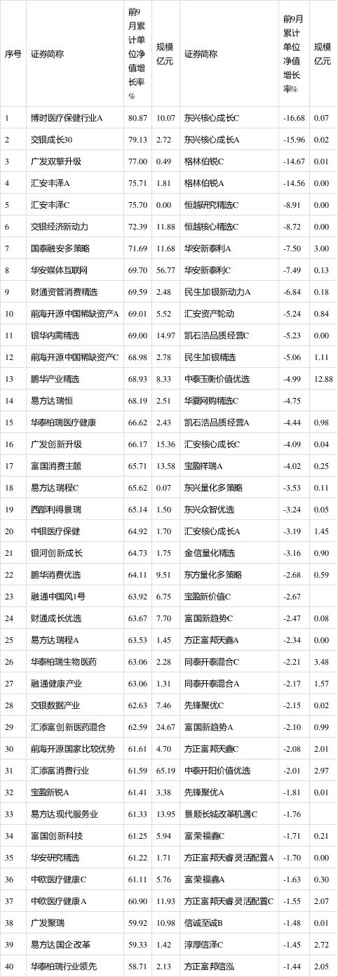 来源:wind数据 (规模截至6月30日)