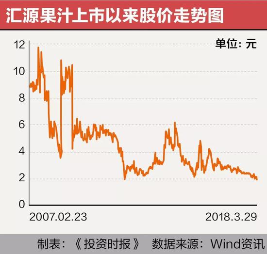 2018股市十大排行_2018年股市的十大预言