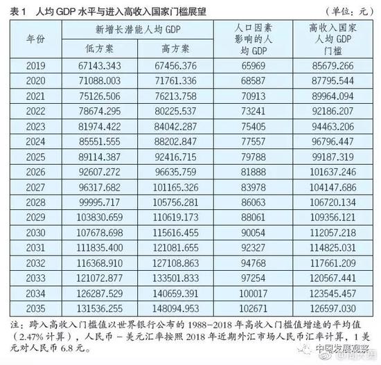 未来中高速增长和远期复兴的重大支撑战略