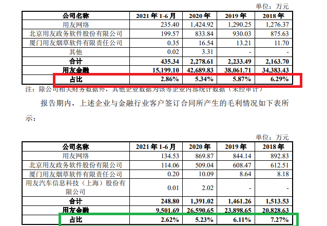 来源:用友金融公告