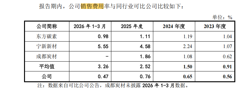 五星新材IPO:净利润两年大降近七成 存货激增毛利率畸高 库存商品订单覆盖率仅6% 实控人亲戚跻身前五大客户