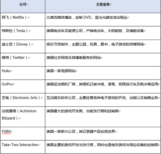 3． 研发