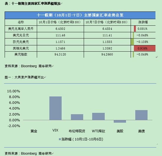 南华期货:2021年国庆假期金融外盘行情综述