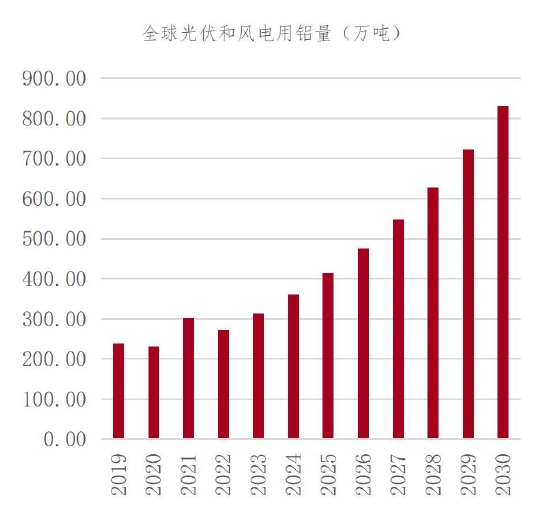 中银国际:铝:成本抬升 中枢上移