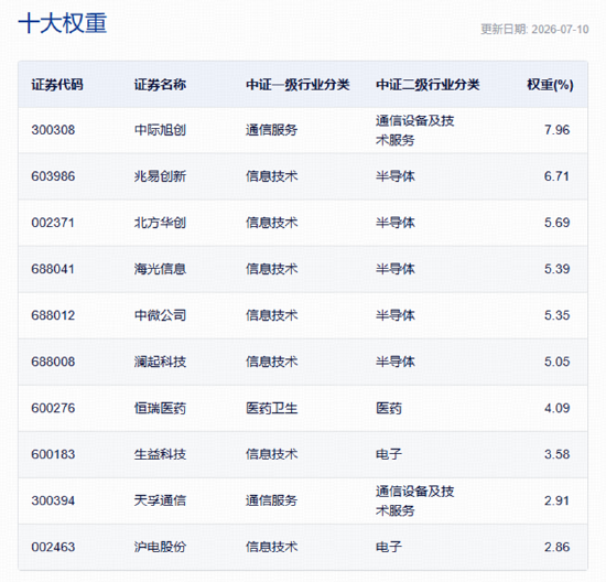 三个信号共振,科技ETF深V逆转!业绩为王,光模块、PCB领衔反攻!高“光”159363涨超3%资金再度爆买