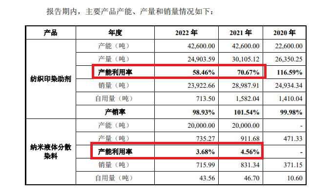 来源:科峰股份招股书