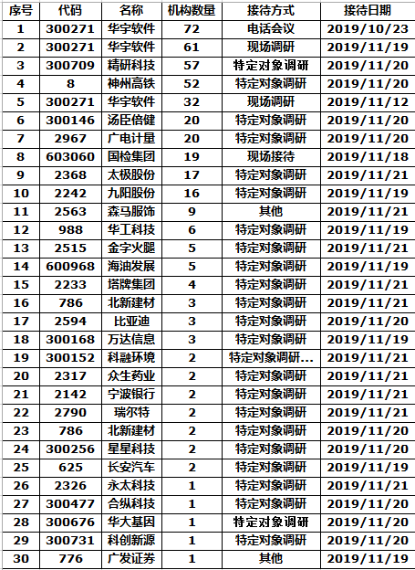 澳门在线赌博送彩金,什么是股票配资?股票配资与其他借贷产品的差别