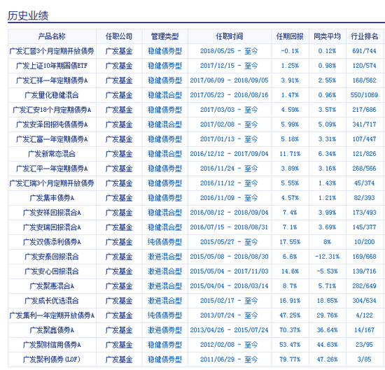 广发基金债券投资部副总代宇带新人 2只产品增