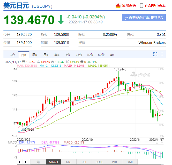 yobo体育全站app下载市场分析：日元大幅反弹，但转势升值尚存干扰因素