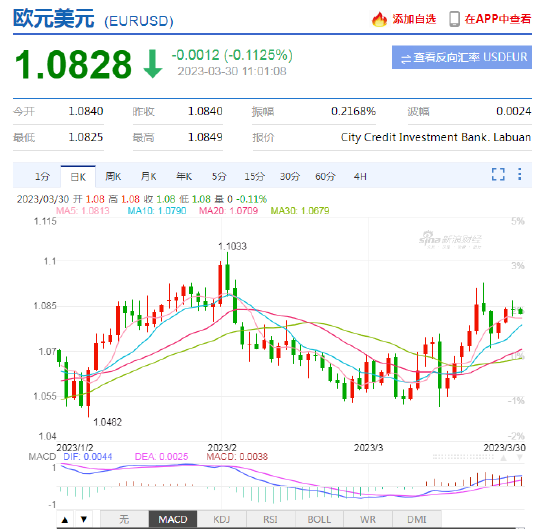欧央行应对外部风险坚定加息侧重信心维稳