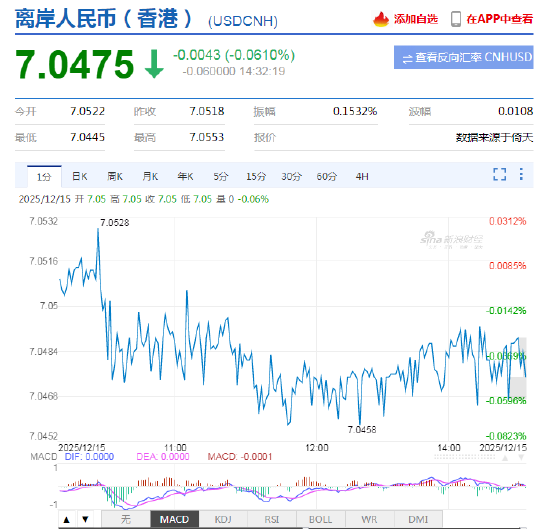 人民币汇率升至14个月新高 专家认为双向波动仍是主基调
