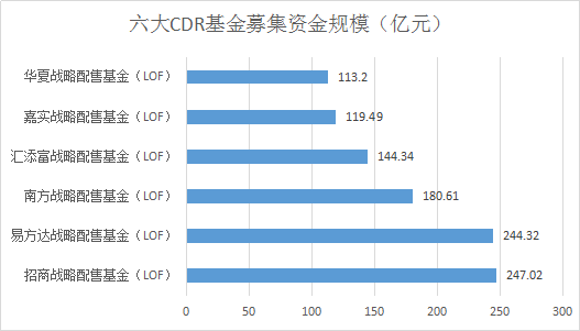 数据来源:Wind资讯,苏宁金融研究院整理