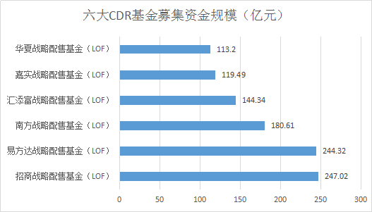 数据来源：Wind资讯，苏宁金融研究院整理