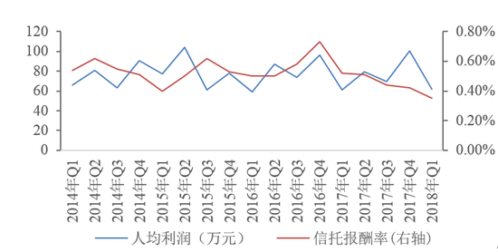 新加坡酒店_新加坡2018人均收入