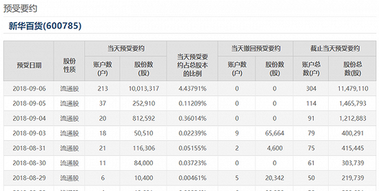 新华百货股权争夺战接近尾声 物美控股要约收