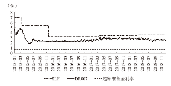 图1、利率走廊