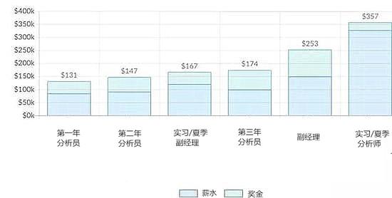 2020年平均工资排行榜_预计到2020年中东电商市场规模将增长40