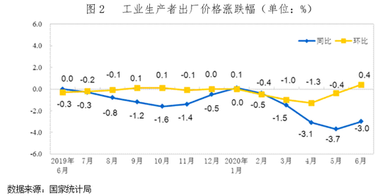 2020年6月份gdp_2020年中国gdp变化图