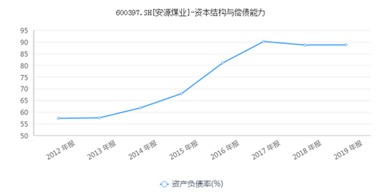 数据来源:同花顺iFinD