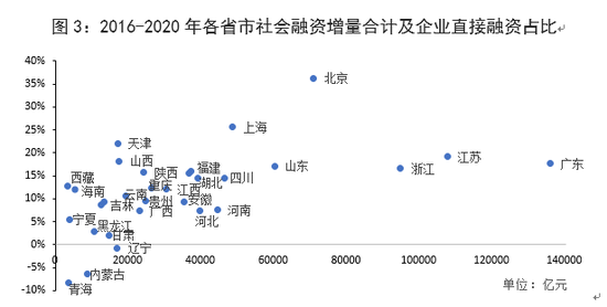 资料来源：Wind，中国银行海南金融研究院