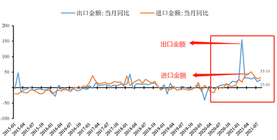 (资料来源:wind资讯 新浪财经)