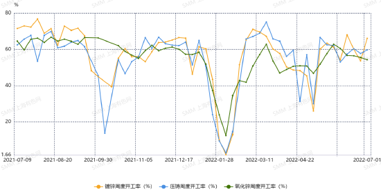 云晨期货下半年锌展望:宏观因素影响 锌价中枢或将下