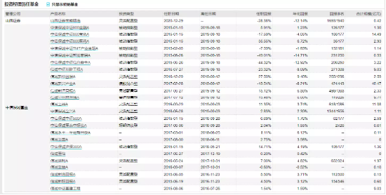 [新基] 山西證券創新成長A：中生代基金經理楊旭掌舵 投資表現近兩年-31.81% - 新浪香港