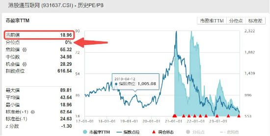 北向资金归来，单日扫货超50亿元！游戏股领衔港股大反弹，这一方向获资金密集“抄底”
