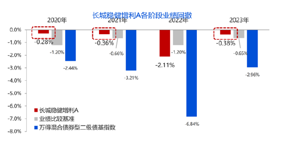 长城基金季报解读 | 长城稳健增利：寻找“稳稳的幸