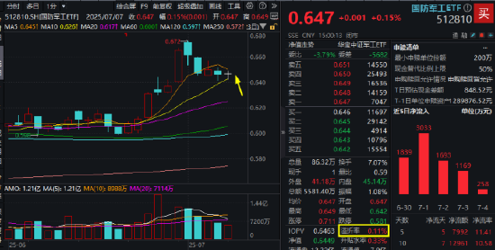 强者恒强,金融科技本轮猛涨逾33%!银行再现批量新高,百亿银行ETF六连阳!创新药赛道迎新,520880上市 第9张 强者恒强,金融科技本轮猛涨逾33%!银行再现批量新高,百亿银行ETF六连阳!创新药赛道迎新,520880上市 第9张