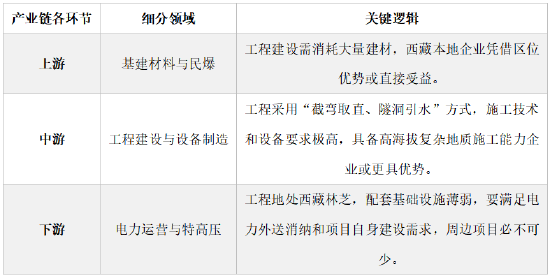 资料来源:申万宏源证券。