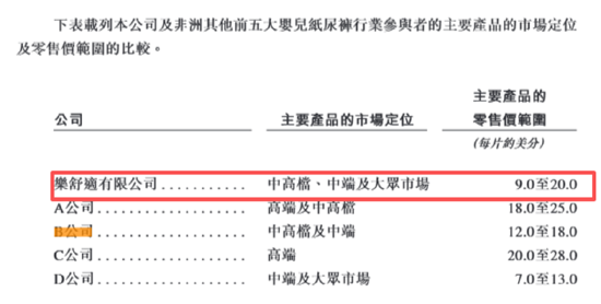 (资料来源:公司招股书)