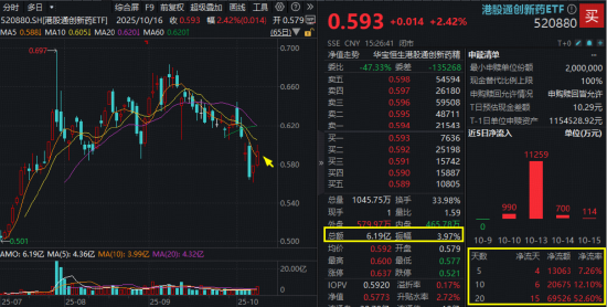 带 “嘉怡” 的名字:在线测算八字www.jixiangqiming.vip：-多头胜利！港股通创新药逆市领涨，520880盘中冲击4%放量连阳！行情向上拐点出现？关注三大线索