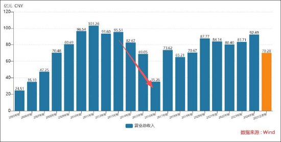 国企太原重工七年财务造假背后:公司系统性溃败?管理层腐败审计机构致同失责