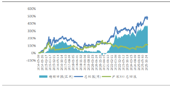 源达证券量化策略研究:市盈率分位数因子优化与策略构建 适度的机构关注能够优化策略