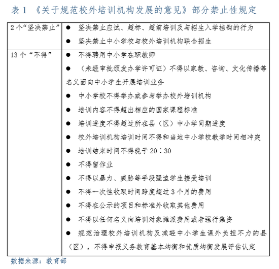 我国校外培训政策研判 减负能实现吗 减负 教育 培训机构 新浪财经 新浪网