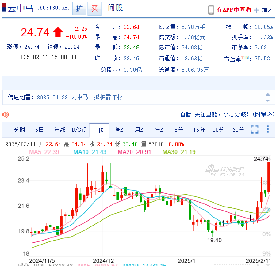 马云现身阿里巴巴杭州园区 云中马却涨停了?股民:匪夷所思