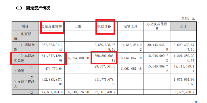 美利信12亿元定增迷雾：高管前脚减持公司后脚增发 IPO前盈利暴增上市后迅速亏损疑点重重