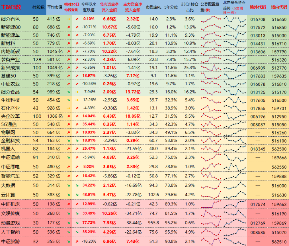 指数日报：汽车、电力设备新能源、机械设备成交占比持续提升