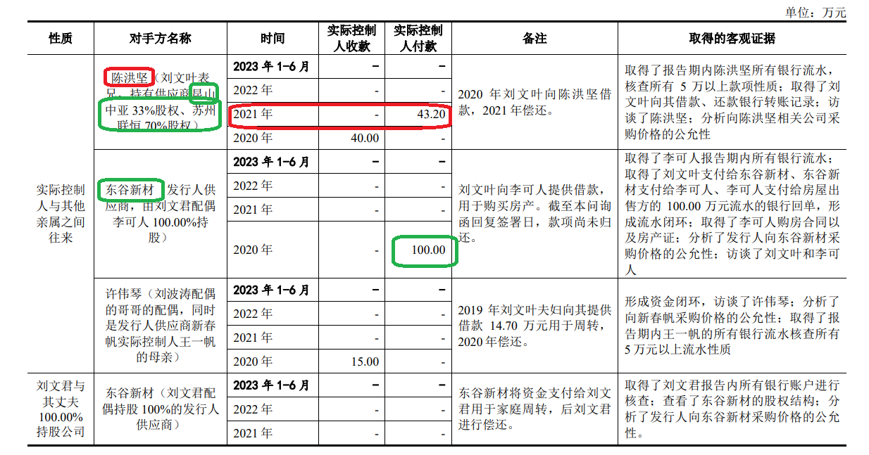 来源:申报材料