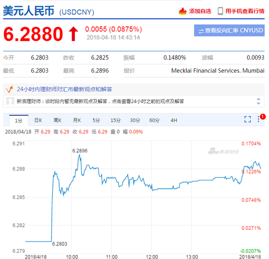 期债T1806涨超1.40% 刷新自2017年7月以来新高