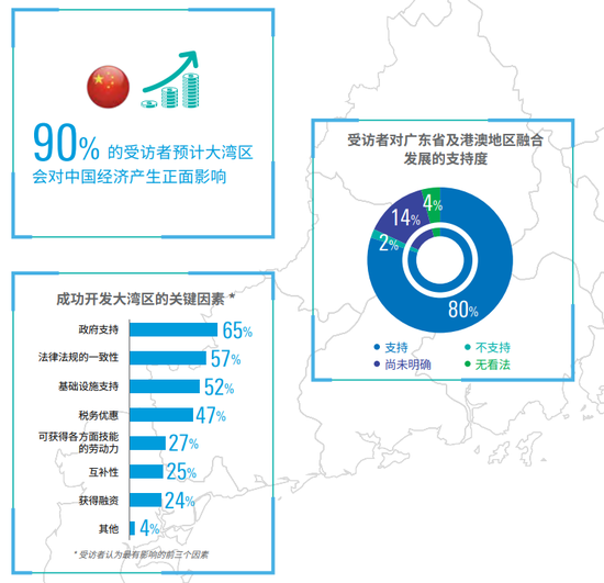 余华莘:专题研究 粤港澳大湾区的发展定位和投
