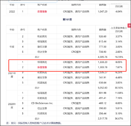 来源:招股书