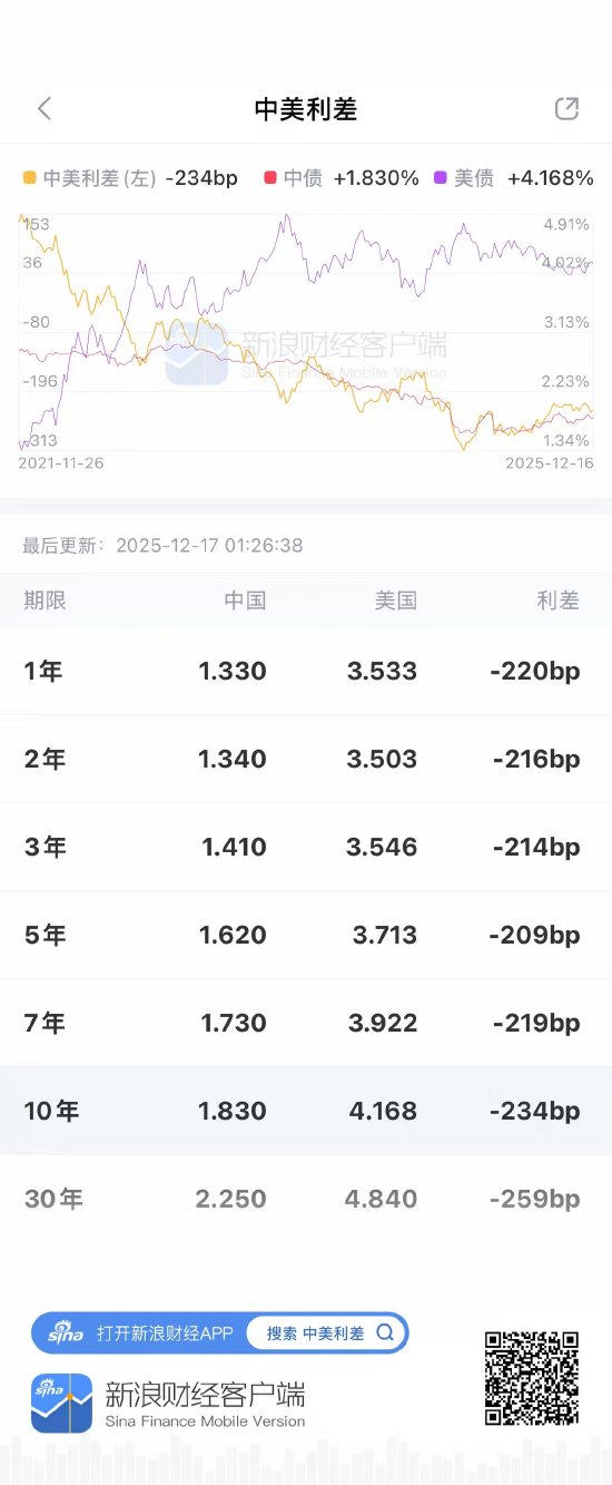 债市暗战：新浪财经APP为何是决胜关键？