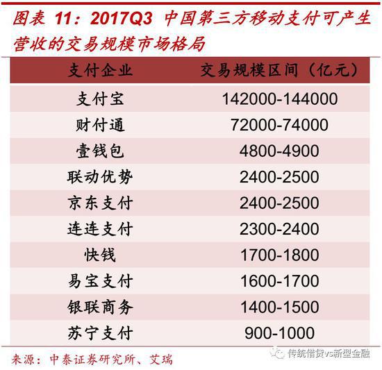 小米金融全方位解读:定位、挑战及展望
