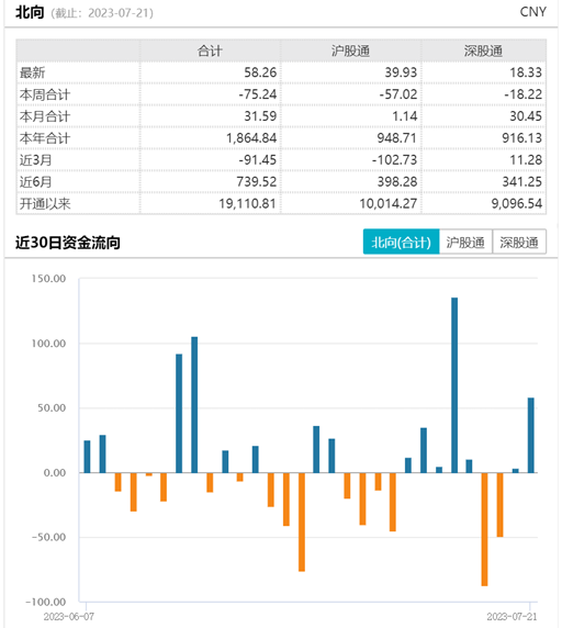 ETF日报：资本市场可能“抢跑”猪肉基本面，可以继续关注养殖ETF