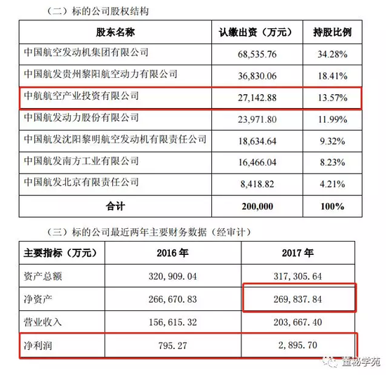 半月时间董事态度大转弯 航发动力重大决策如