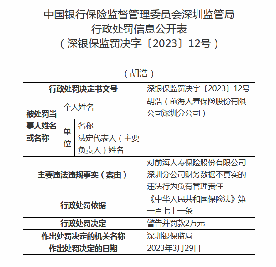 未按规定使用经备案的保险费率等 前海人寿深圳分公司被罚款74万元